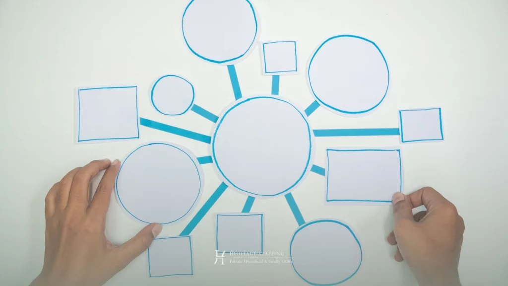 A visual delegation structure showing why chief of staff support extends beyond traditional PA tasks.